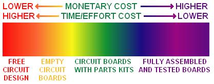 spectrum number