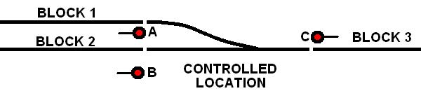 Controlled Location Figure